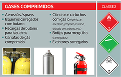 gases comprimidos