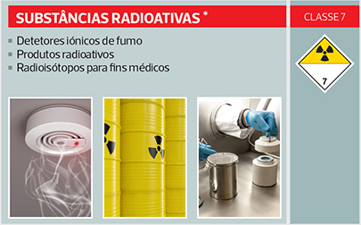 radioativas