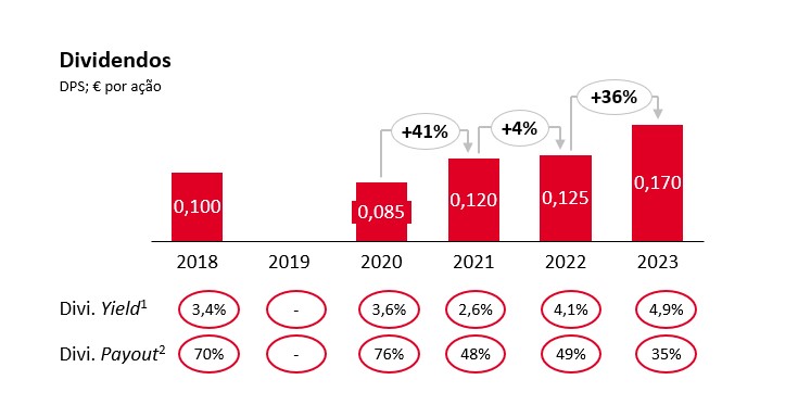 Dividendos_PT.jpg